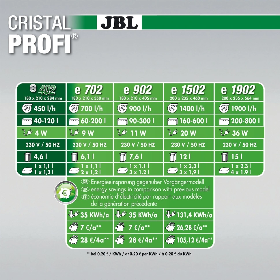 JBL CristalProfi e402 greenline 450 L/t